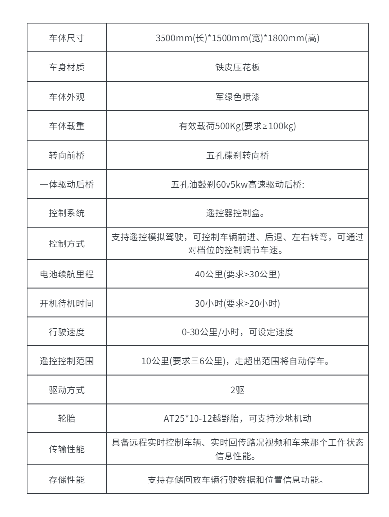 四輪無人偵察車詳情頁(1).png